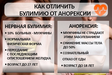 Лечение булимии в Средней Ахтубе
