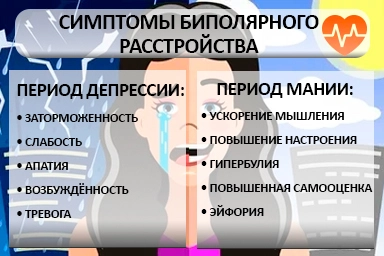 Лечение биполярного расстройства в Средней Ахтубе