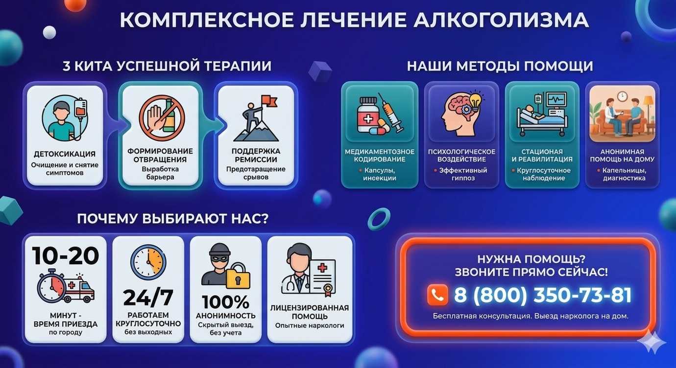 Инфографика о методах лечения алкоголизма в Средней Ахтубе: детоксикация, кодирование и анонимная помощь на дому от клиники Похмельная служба.